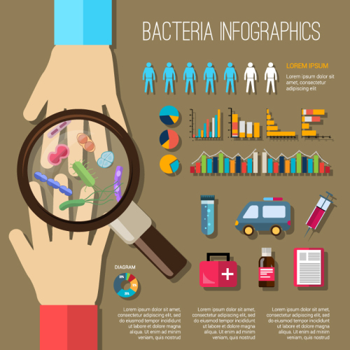 Cartoon bacteria prevention and treatment information map ve